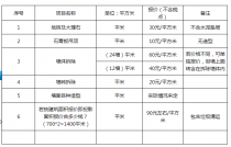 张家港苏州吊顶拆除价格2018年下半年，苏州拆除公司写